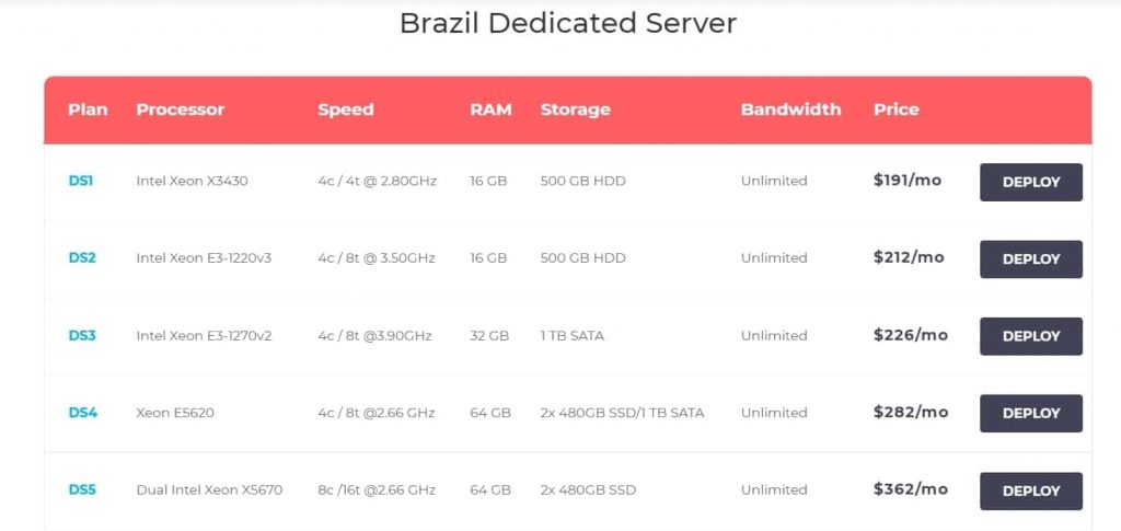 Dedicated Server Plans for Brazil by Interglobe Server